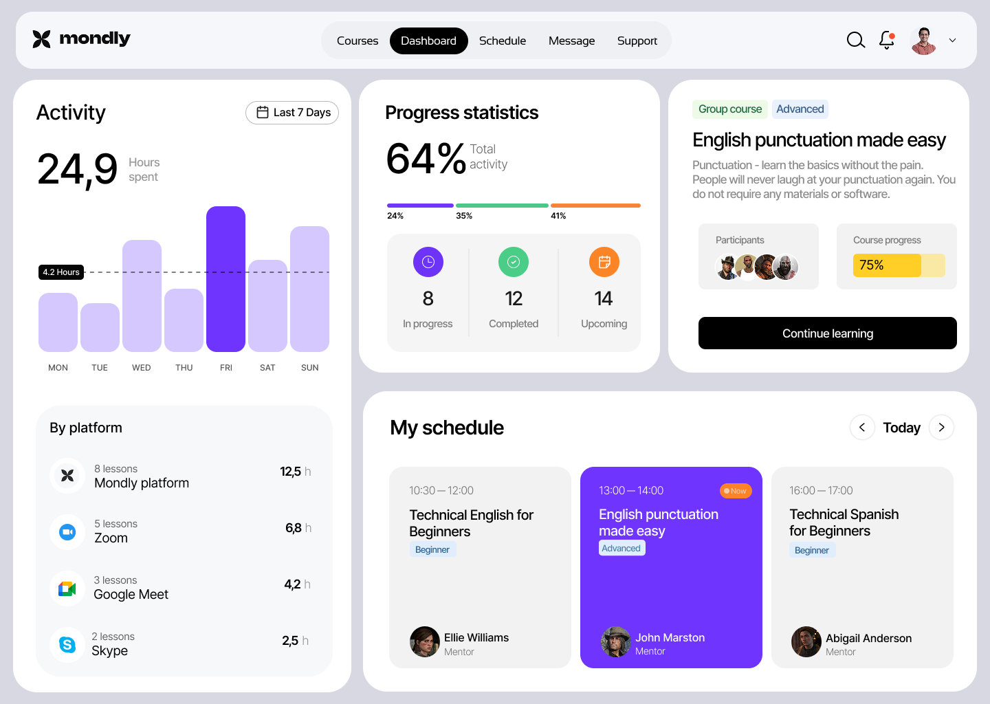 Mondly Dashboard Mockup